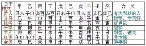 神煞|八字神煞速查及詳解